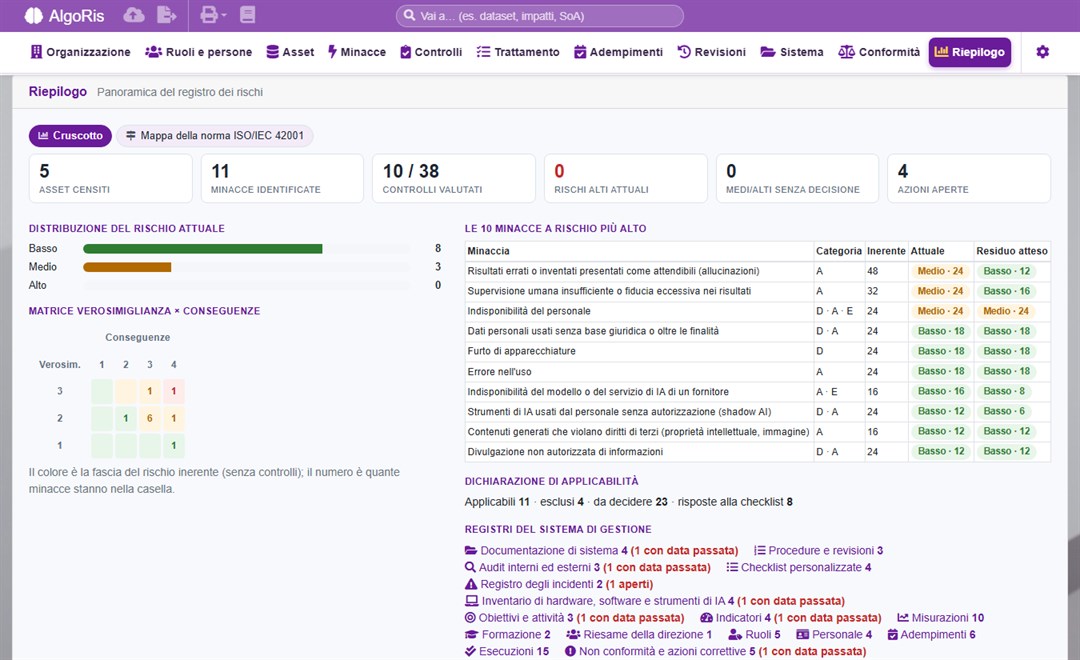 AlgoRis: il riepilogo di un registro di esempio, con le minacce a rischio più alto
